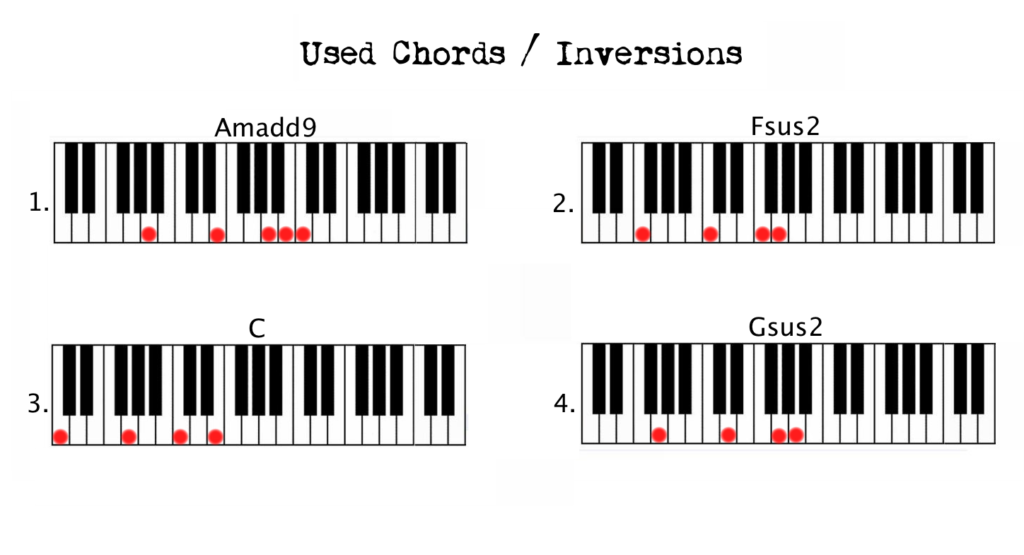 chords notes player