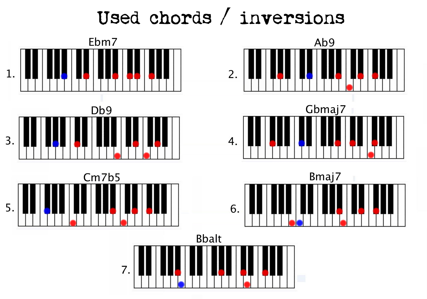 Jamiroquai - Virtual Insanity (dress up chords!) 