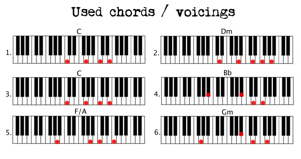 Used-Chords-Locked-out-of-heaven-1024x541