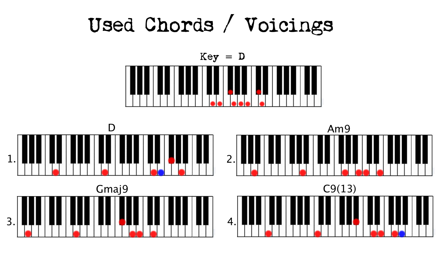 Used-Chords-untitled.