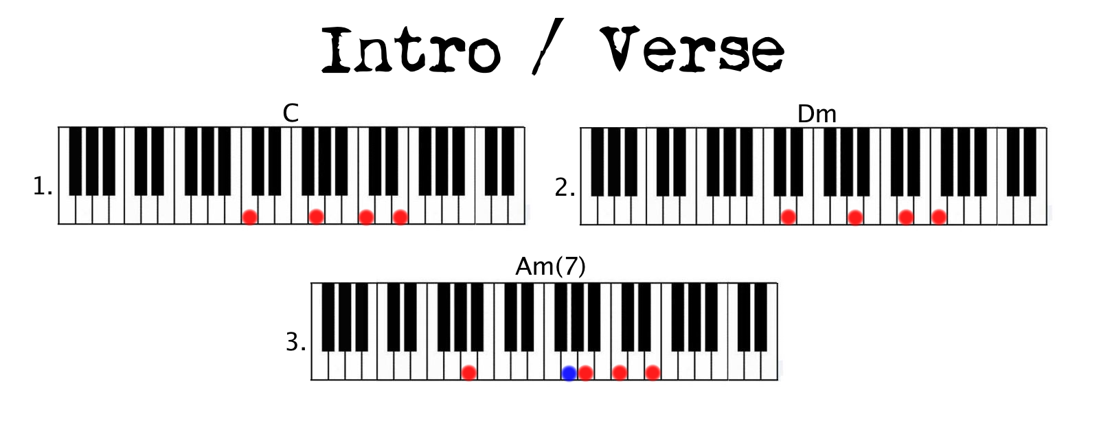 Intro verse Stay