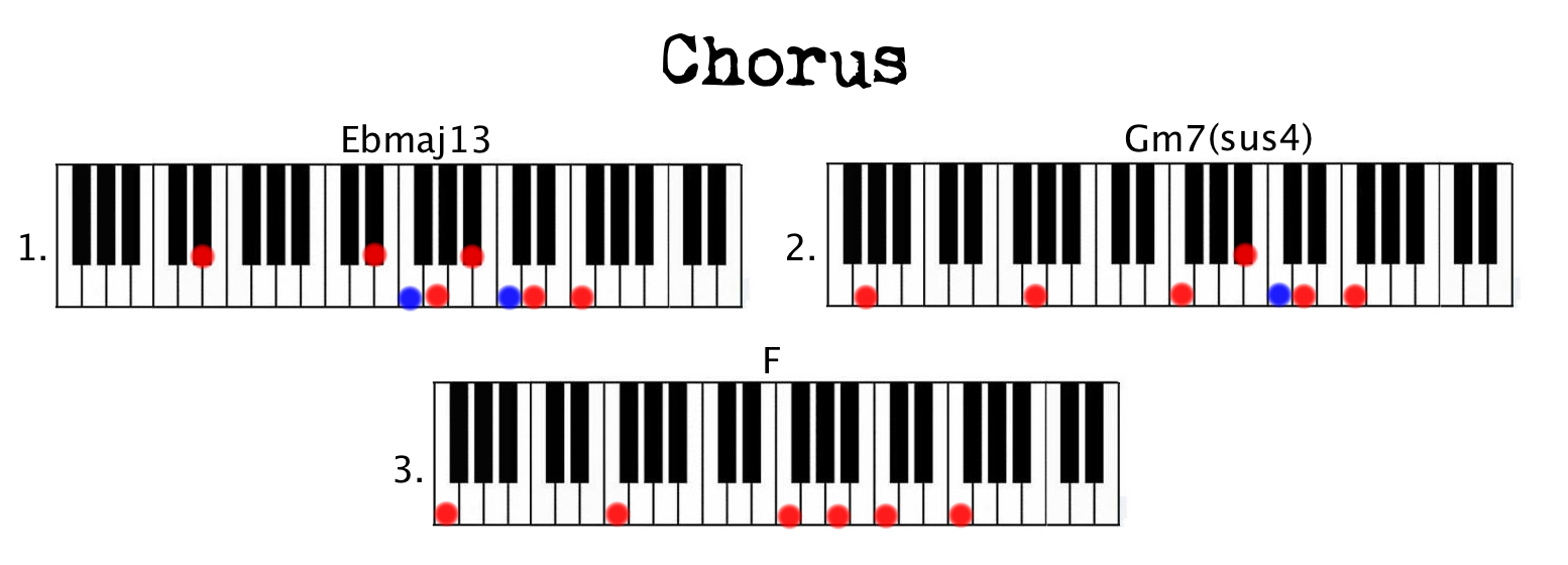 Chorus Ben howard