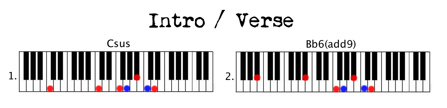 Used chords verse Ben Howard