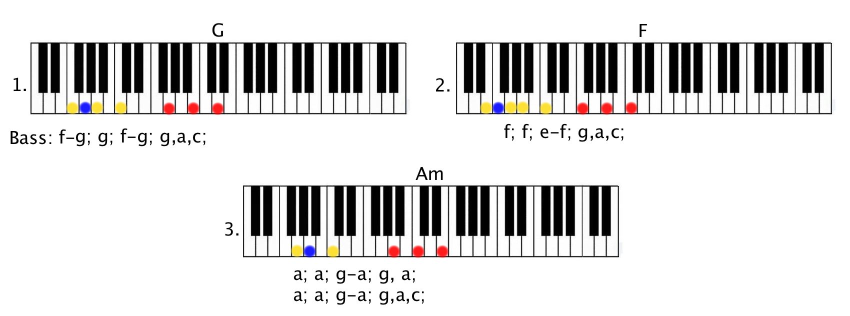 Can't feel my Bassline