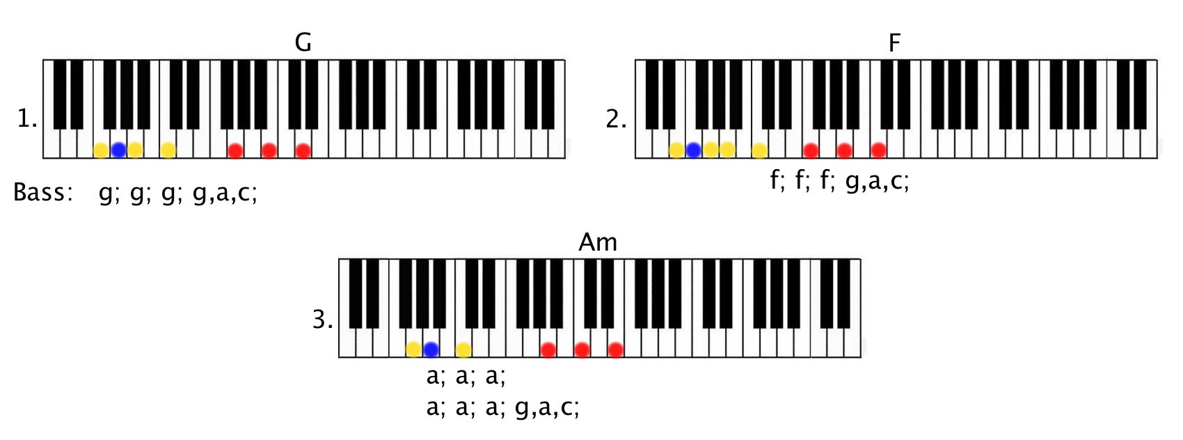 Can't feel my Bassline step 1