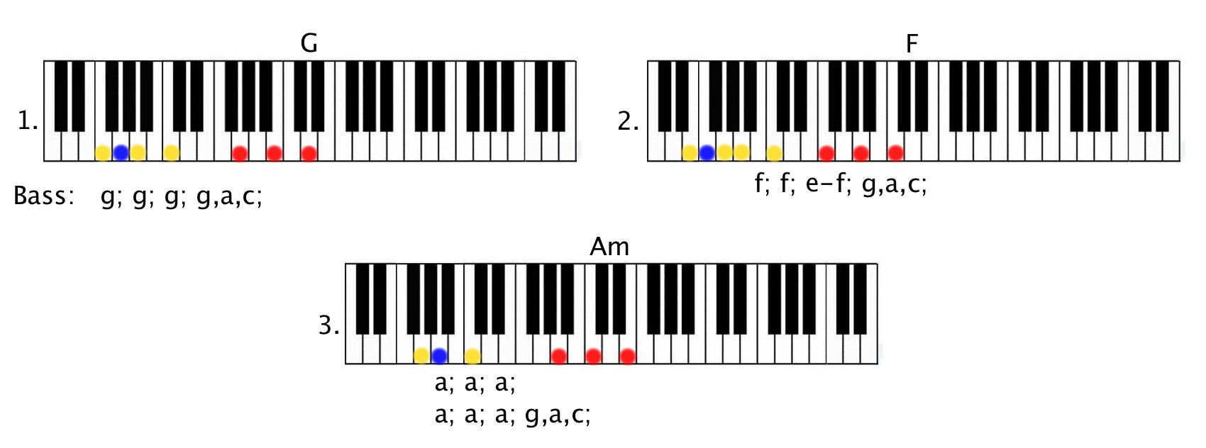 Can't feel my Bassline step 2