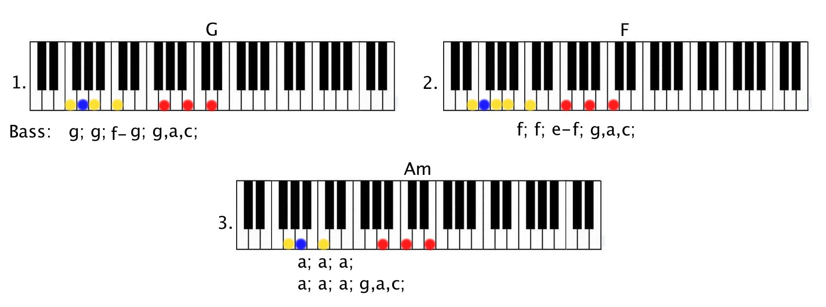 Can't feel my Bassline step 3