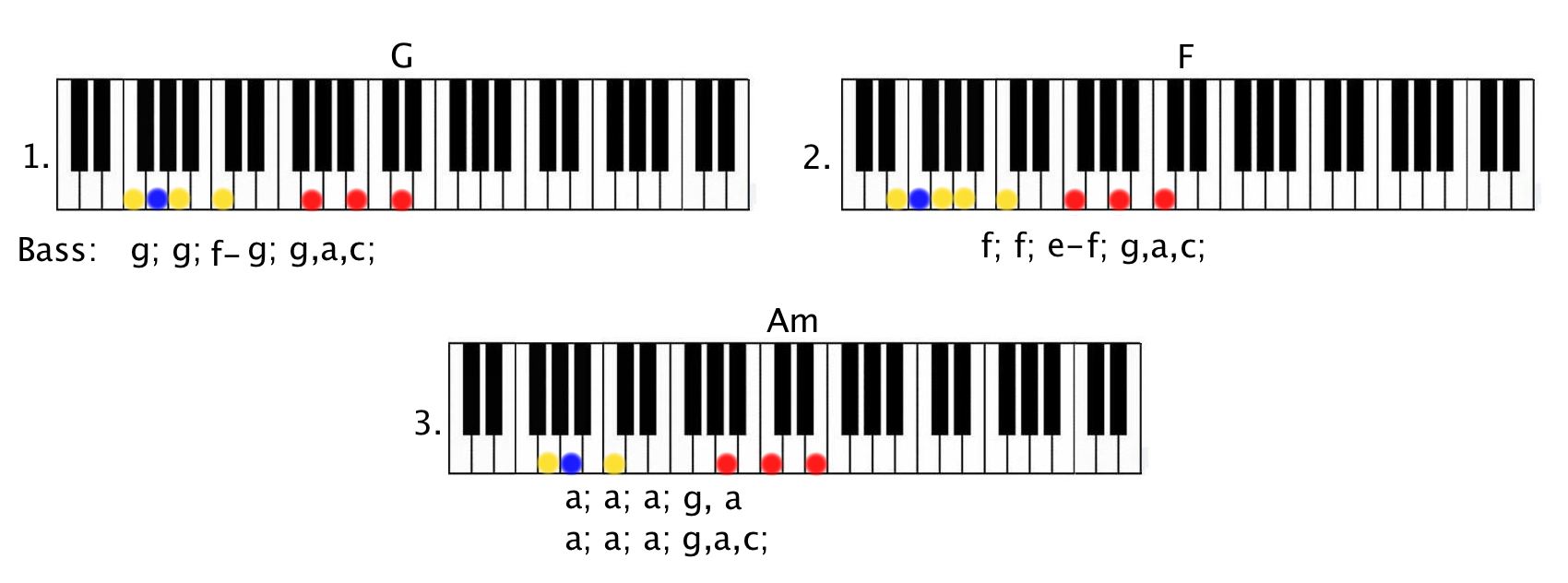 Can't feel my Bassline step 4