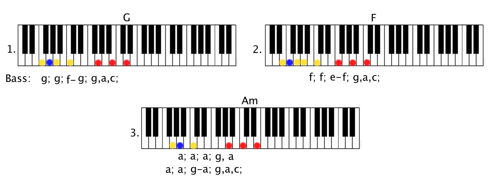 Can't feel my Bassline step 5