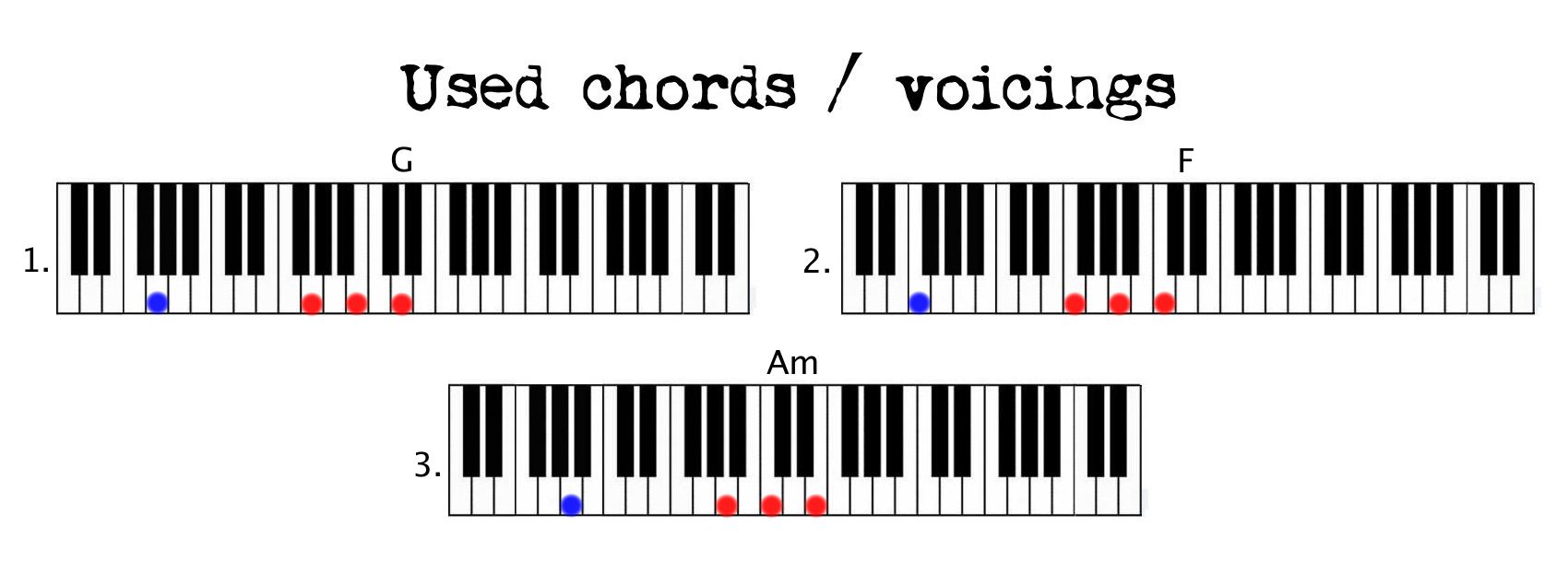 Can't feel my Used Chords