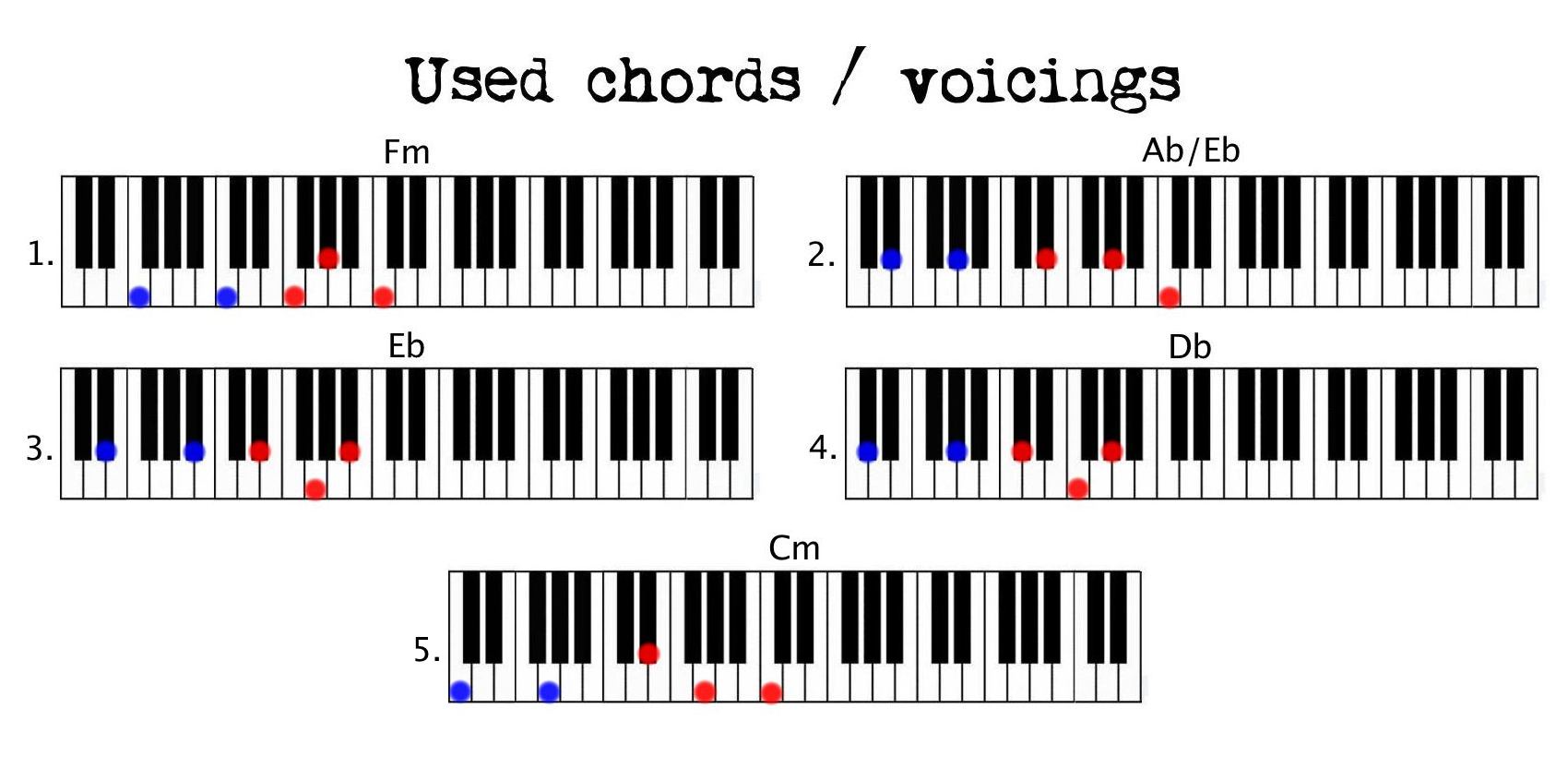 Hello Adele Used Chords