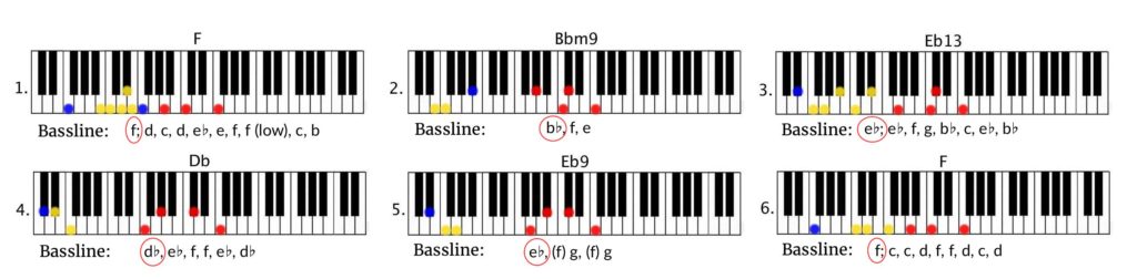 Made to love her bassline with notes circled