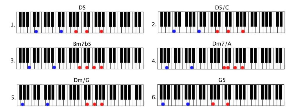 Lady Madonna Chorus 1