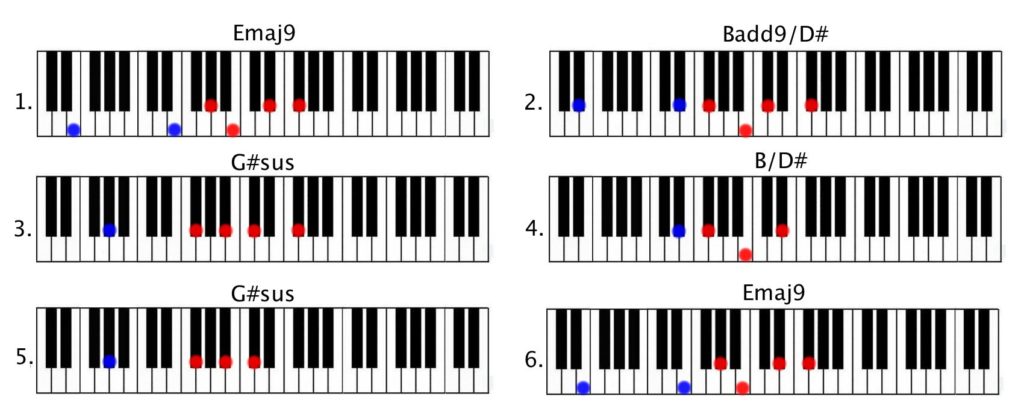 Wanna be your lover main round only chords