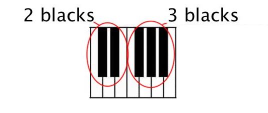 2 blacks, 3 blacks one octave