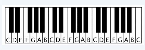 4. Names keys