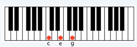 8. C chord