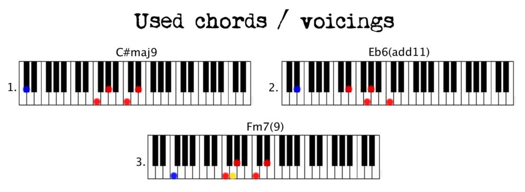 Closer Chainsmokers Used Chords