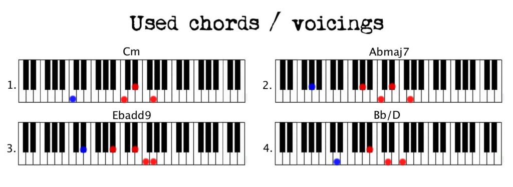 Sia The Greatest Used Chords