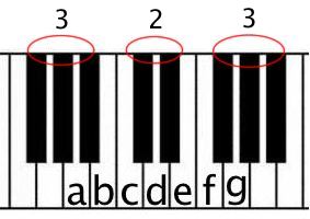 note names white abc