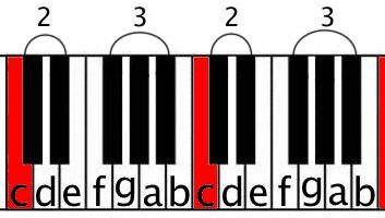 note names white two octaves