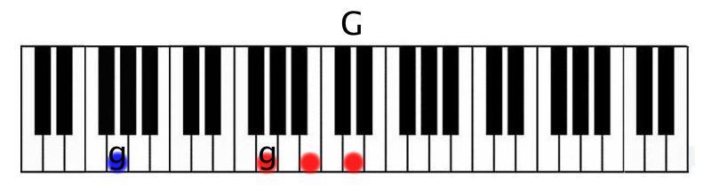 G bass and g indicated