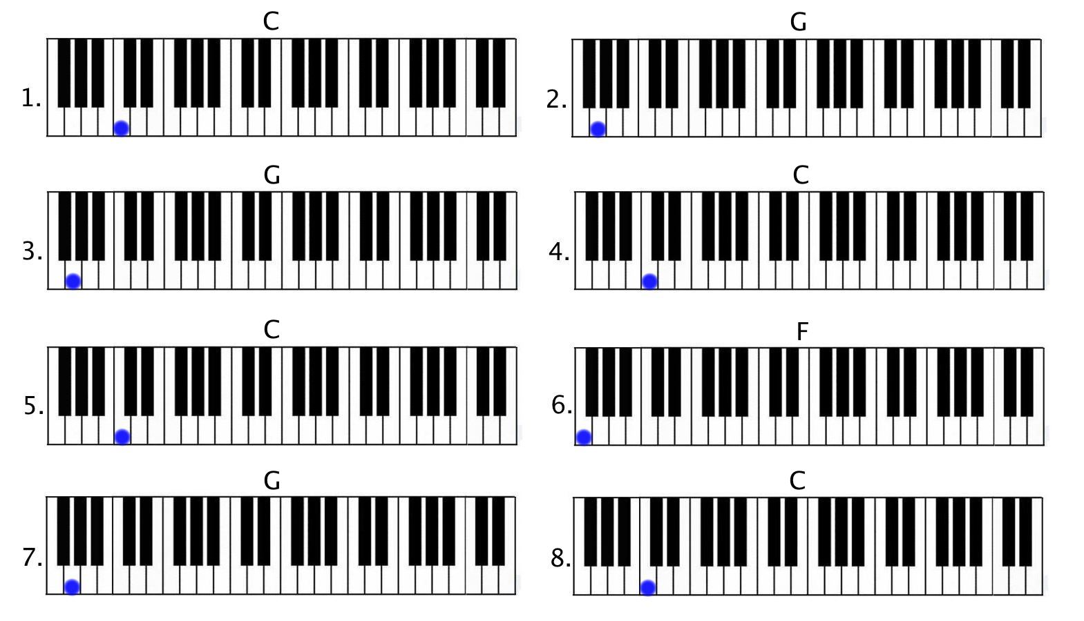 Happy B-day progression only bass notes