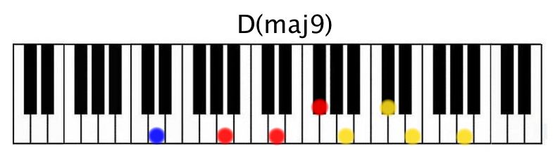 Arpeggio Multifunky Concept D maj9 run