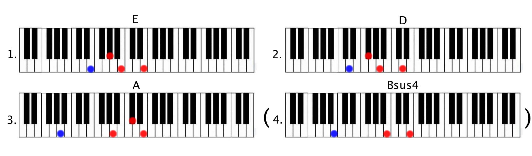 Arpeggio Multifunky Concept Progression Round 1