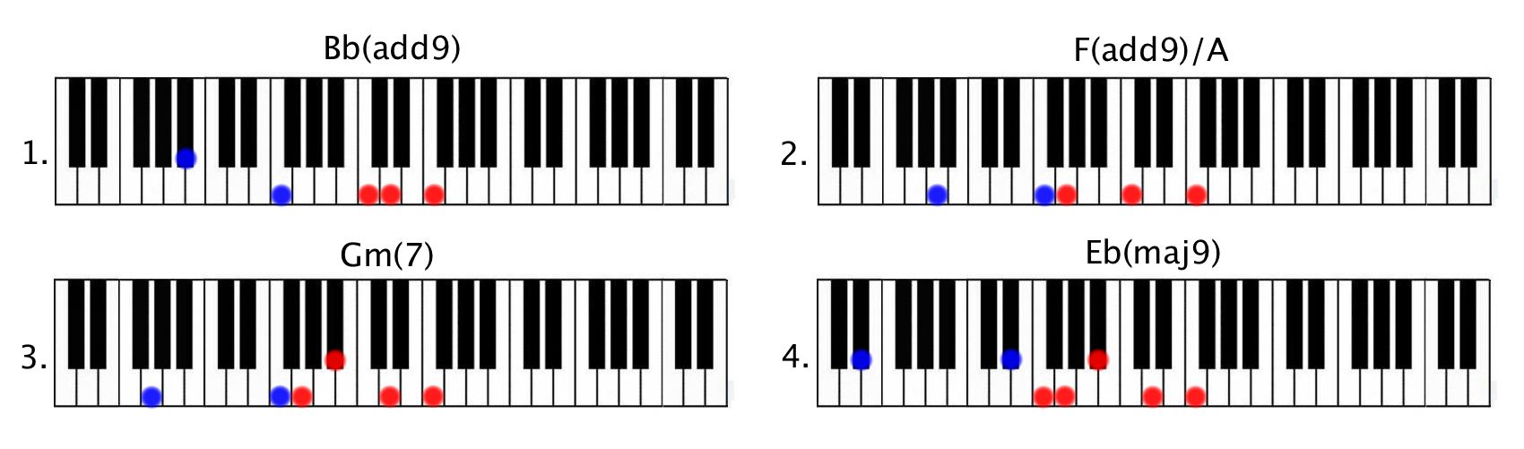 Say you won't Let go Chords