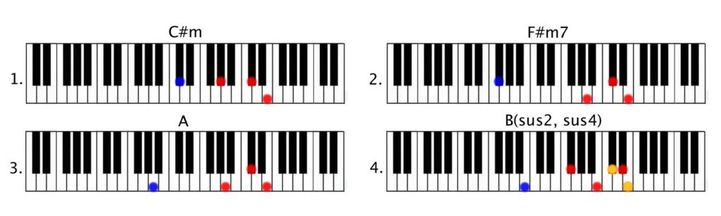 Shape of you used chords