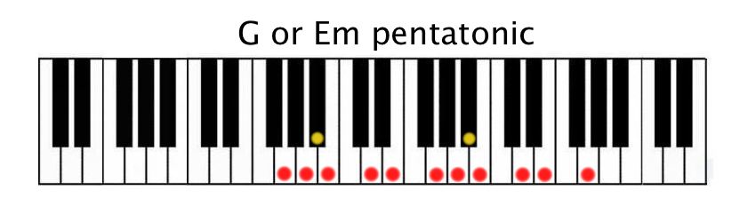 GEmpentatonic