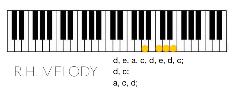 GoPiano Melody RH only